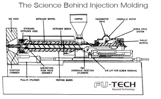 Injection Molding