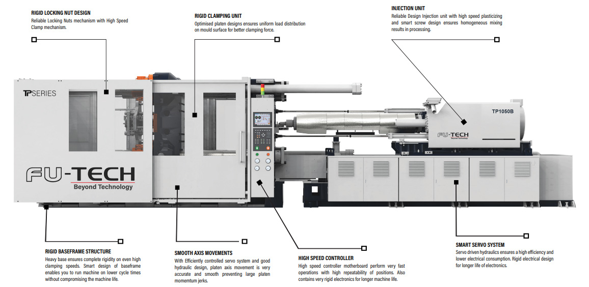 TP Series Injection Molding Machine